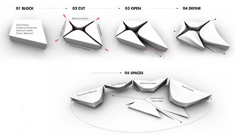 Visualisierung: Architects Collective