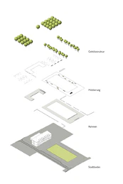 häfner jiménez betcke jarosch landschaftsarchitektur gmbh