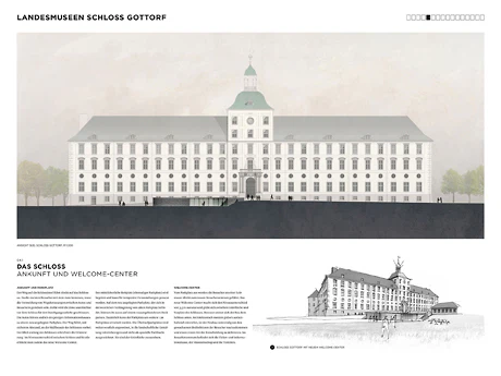 Ansicht Schloss Gottorf