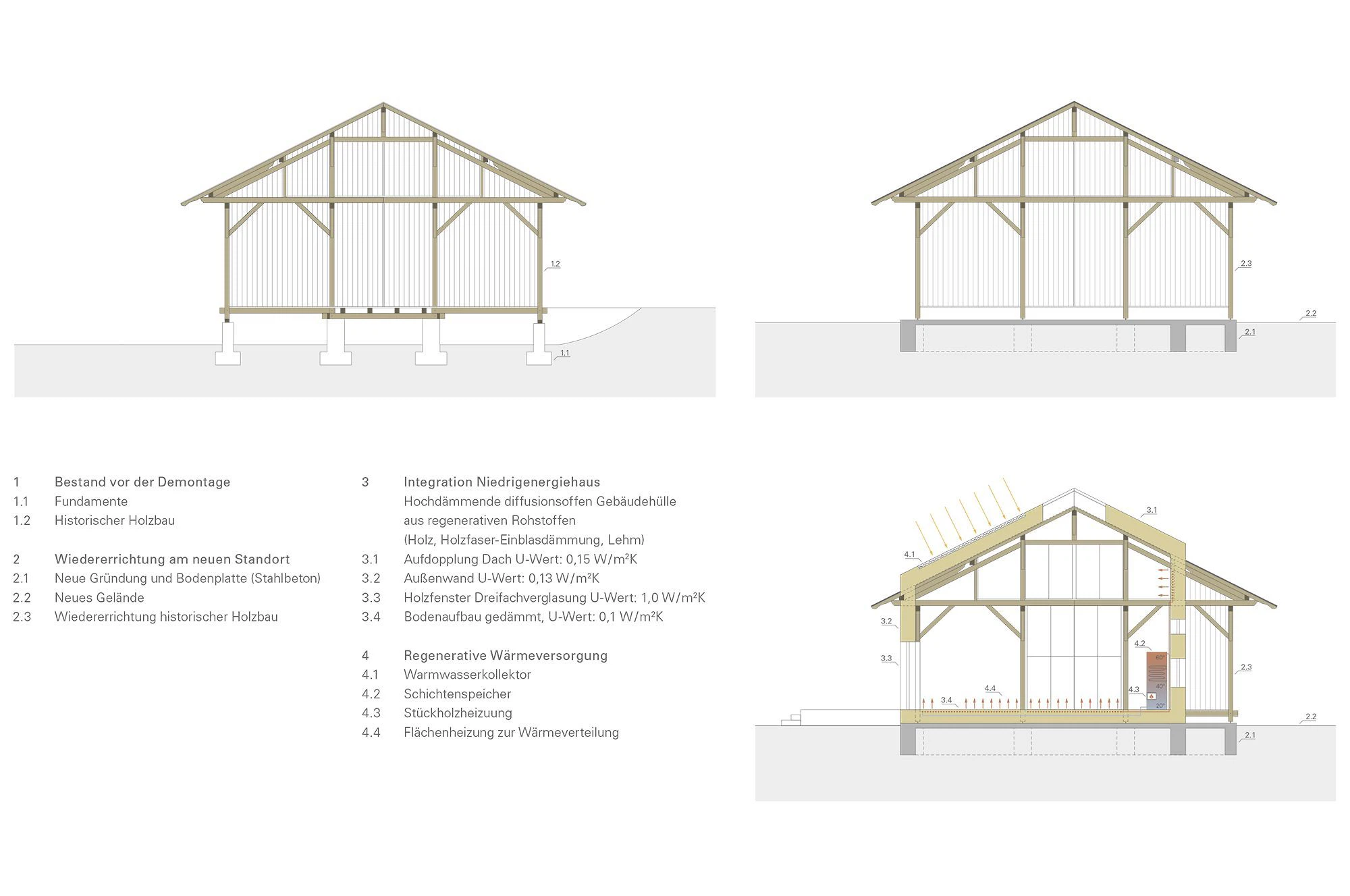 Foto: Roswag Architekten