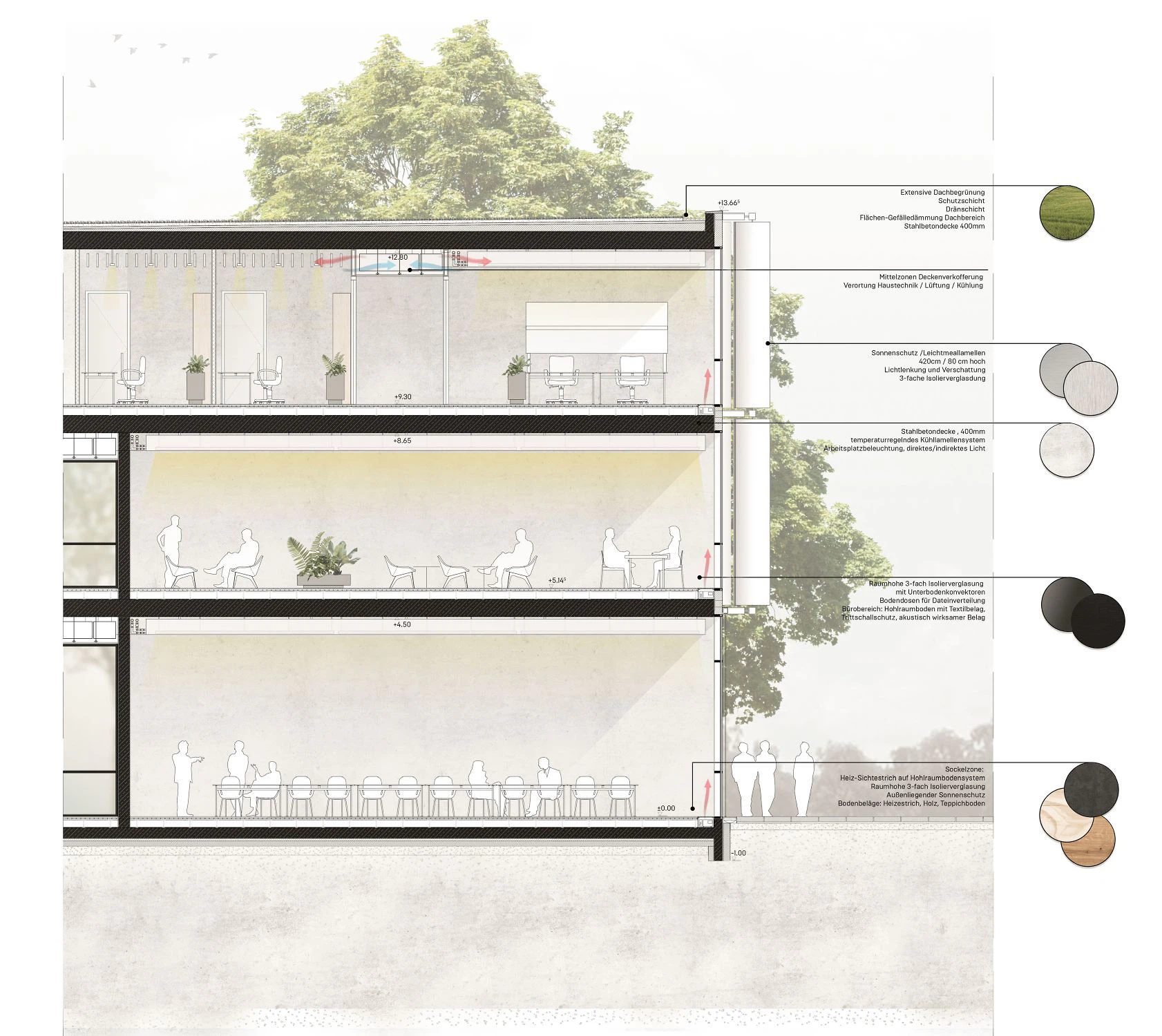 SCOPE Architekten GmbH