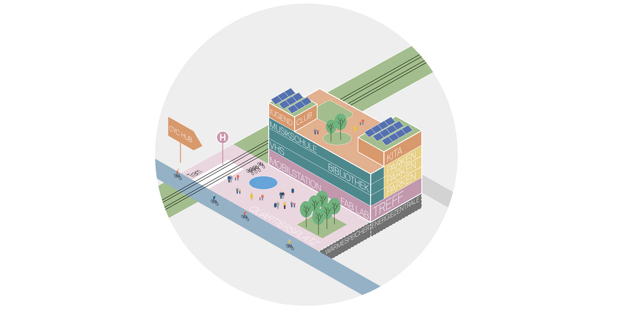 CITYFÖRSER & urbane gestalt