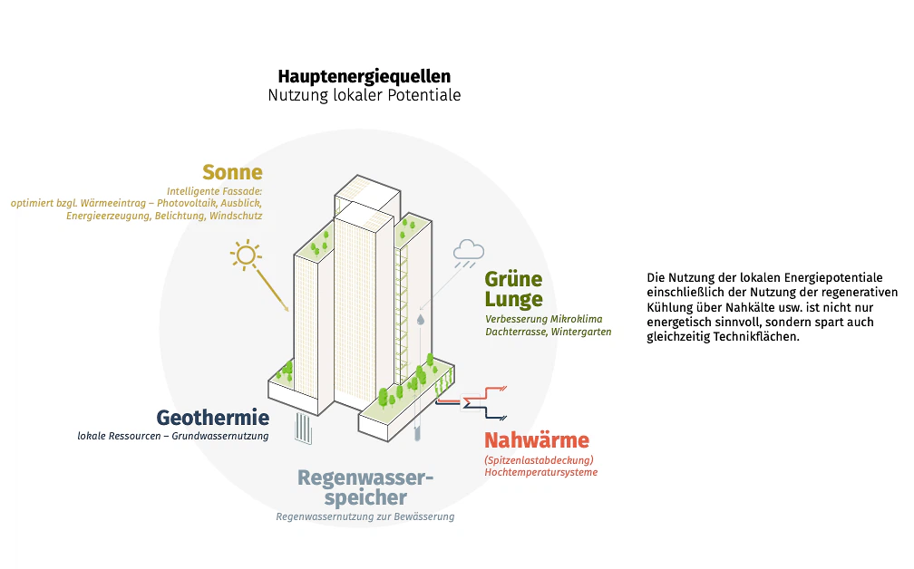 AllesWirdGut & Hertl.Architekten | bloomimages