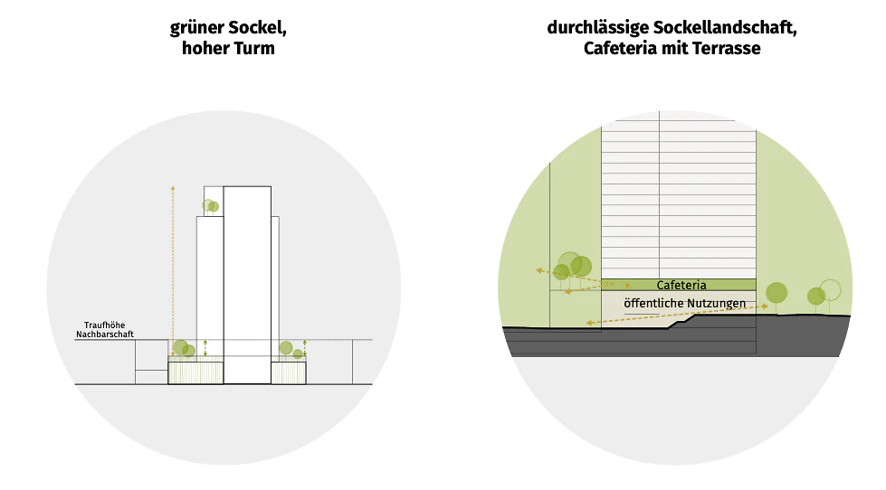 AllesWirdGut & Hertl.Architekten | bloomimages