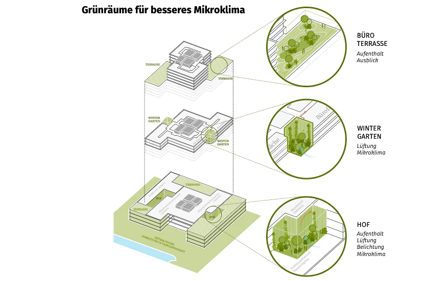 AllesWirdGut & Hertl.Architekten | bloomimages