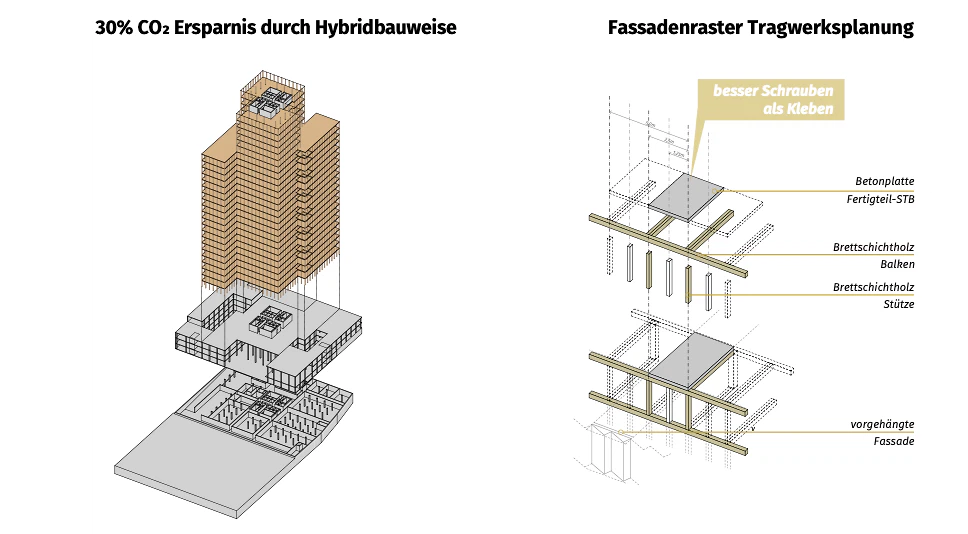 AllesWirdGut & Hertl.Architekten | bloomimages