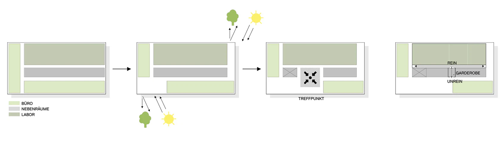 SWAP Architektur