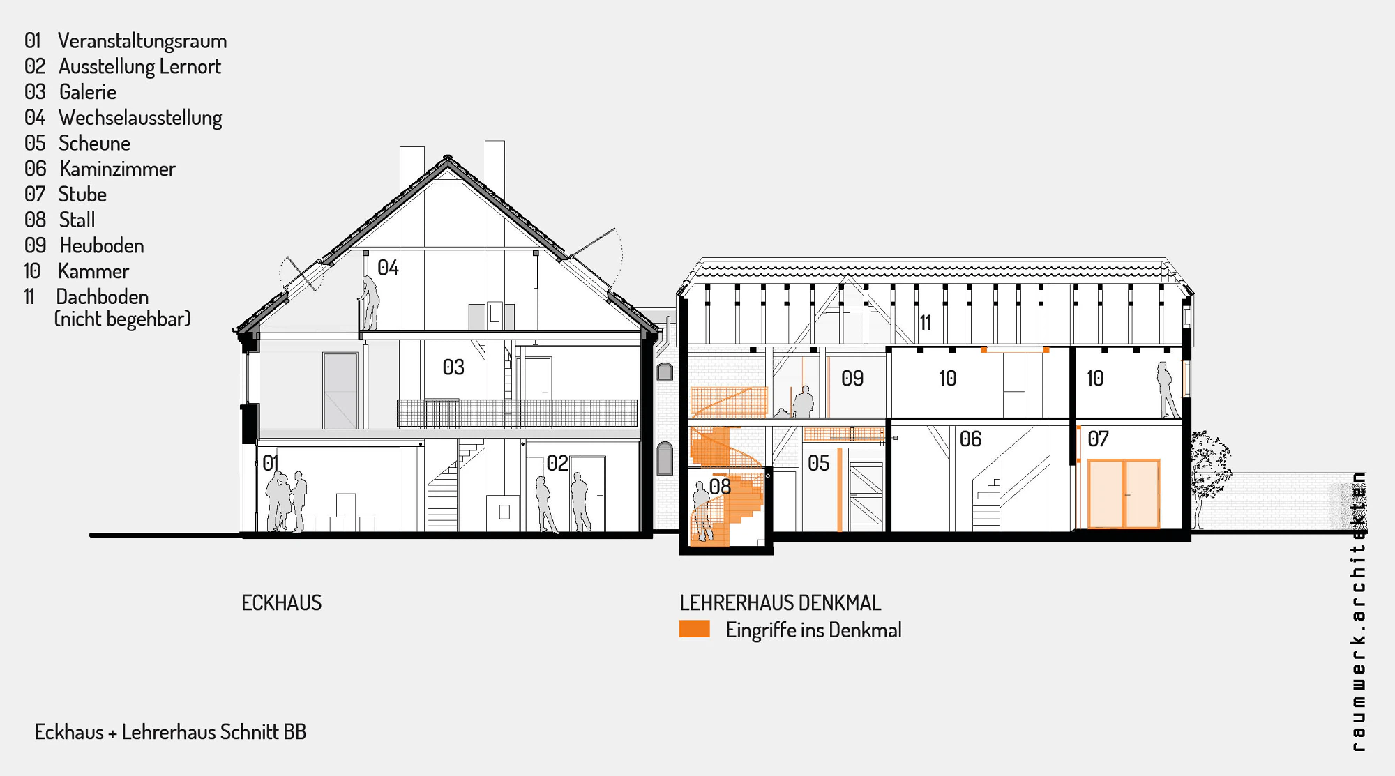 raumwerk.architekten