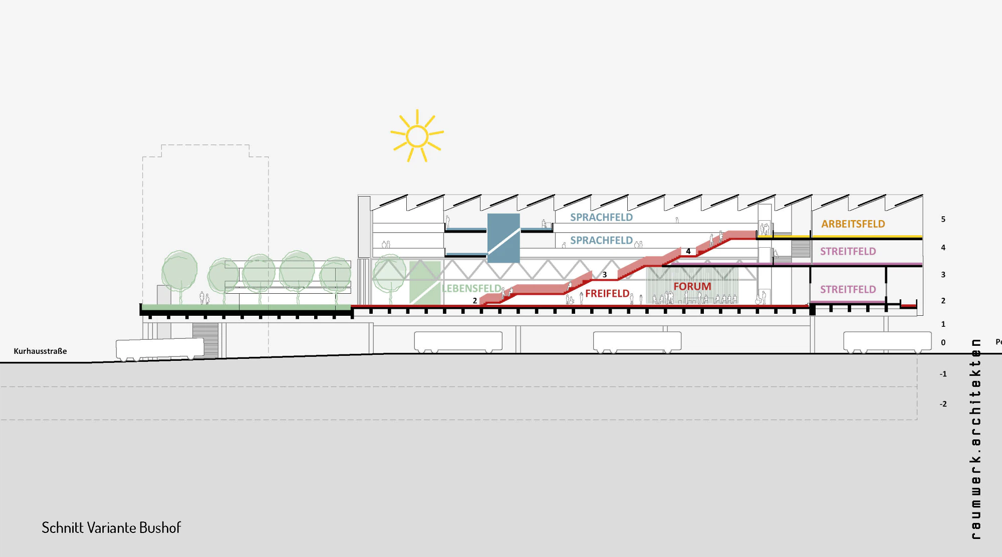raumwerk.architekten