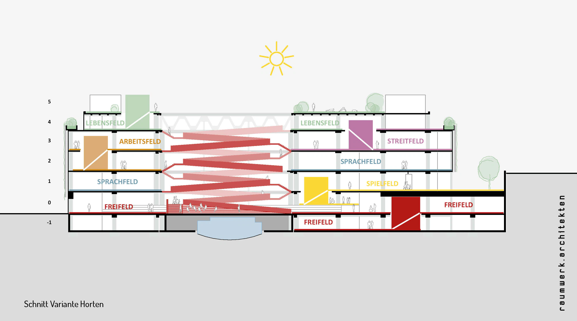 raumwerk.architekten