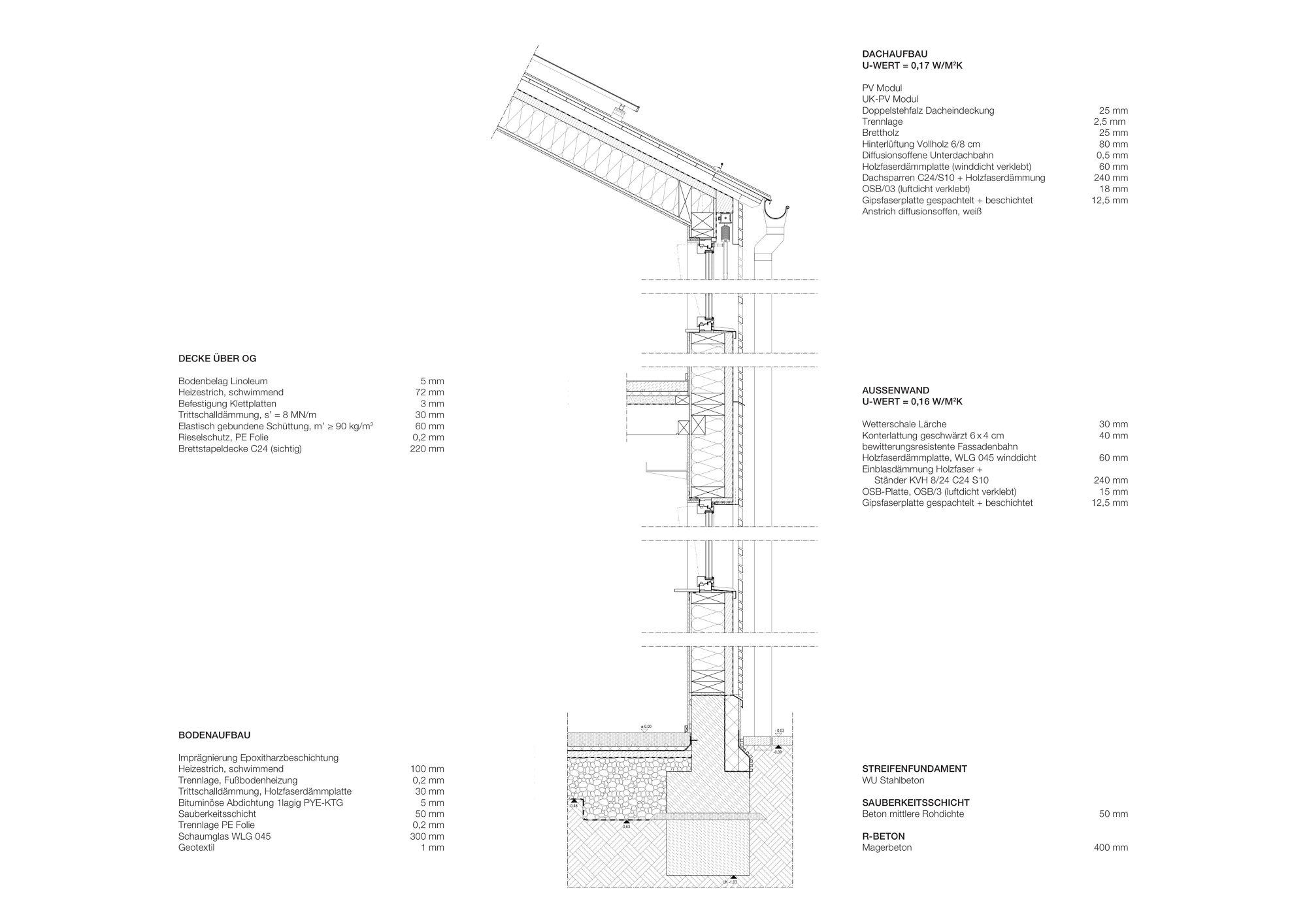 ZRS Architekten Ingenieure