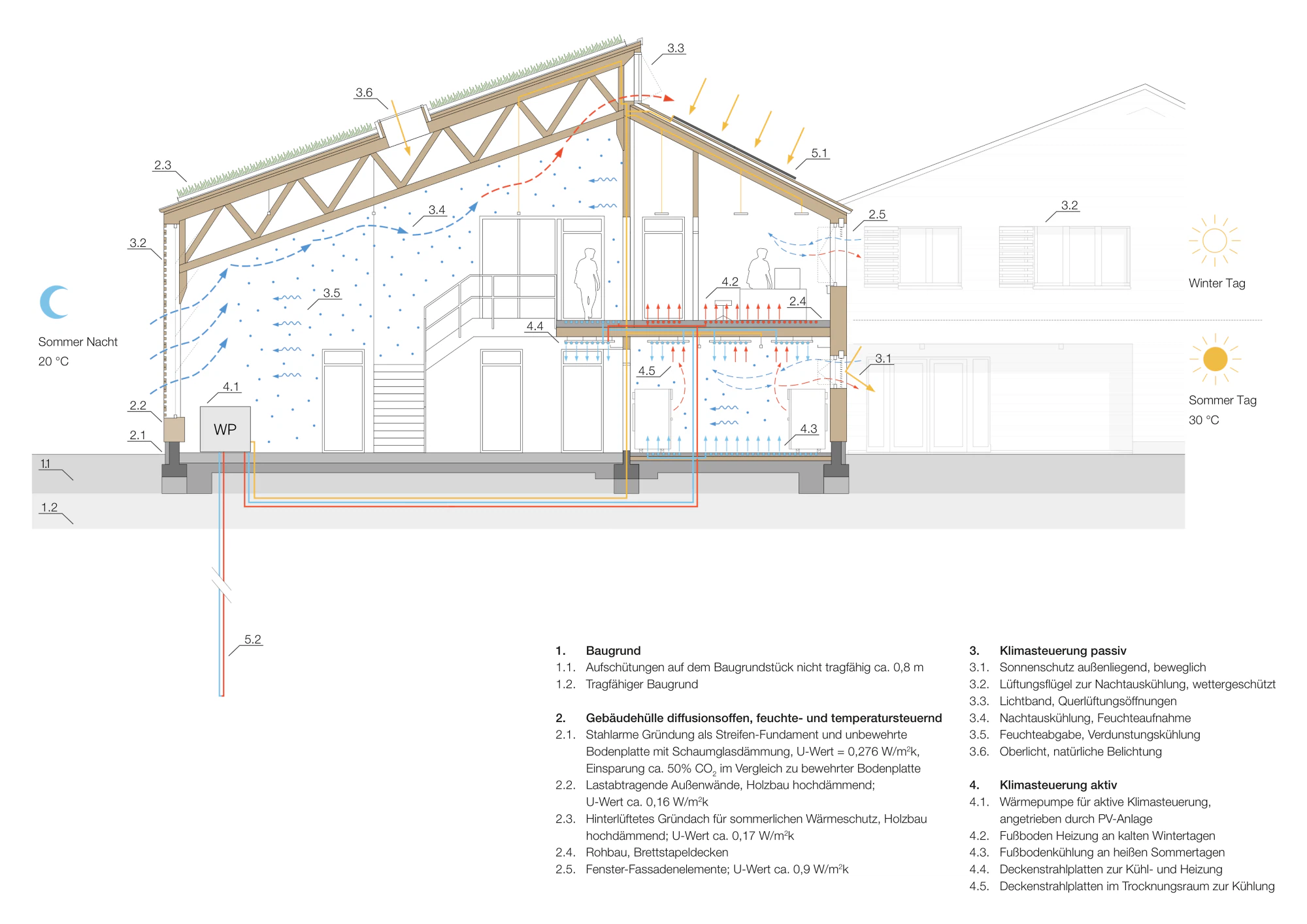 ZRS Architekten Ingenieure