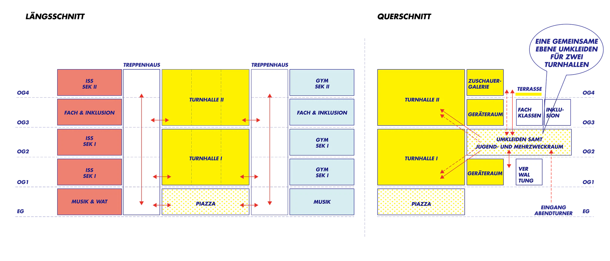 PPAG architects