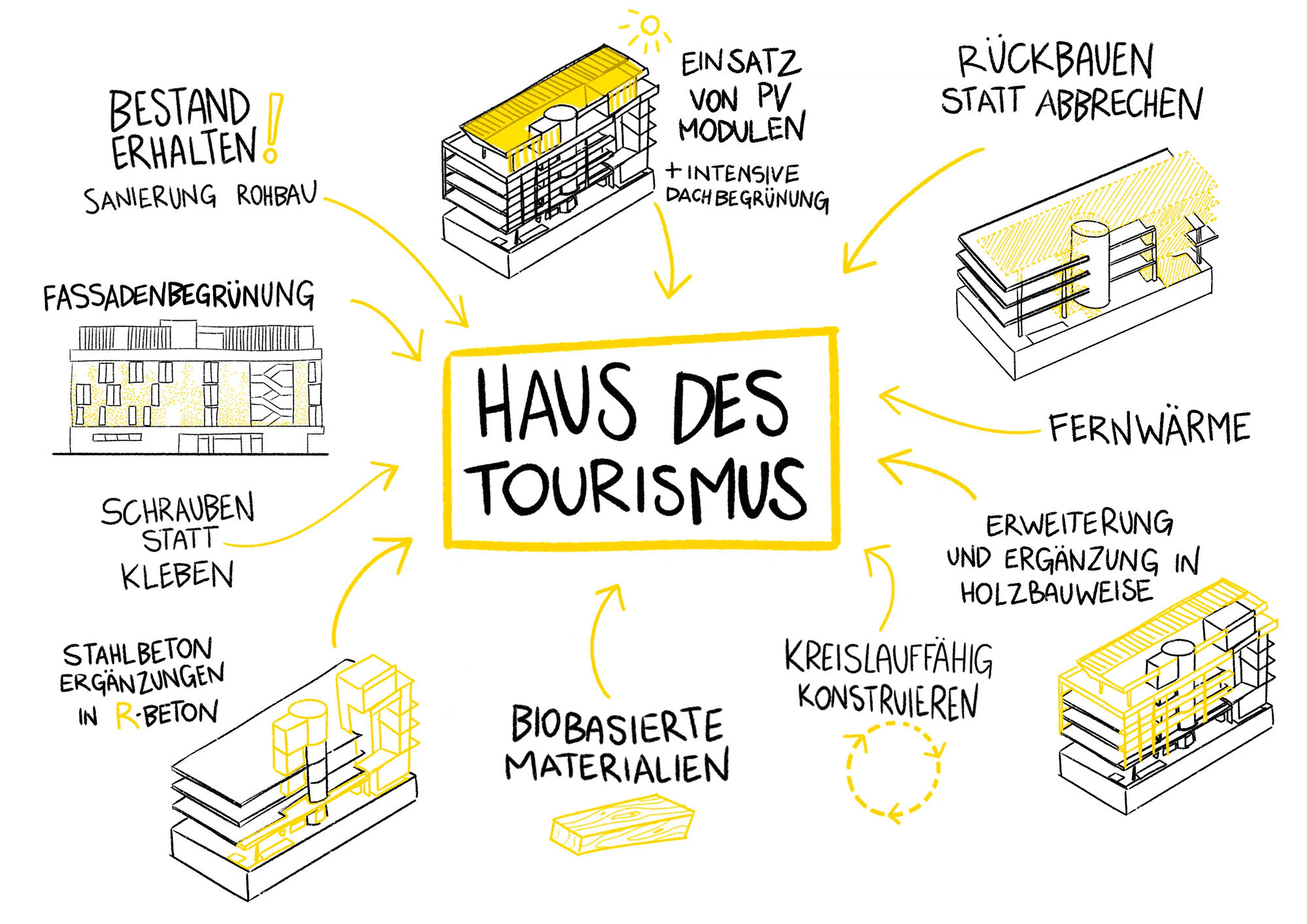 asp Architekten GmbH