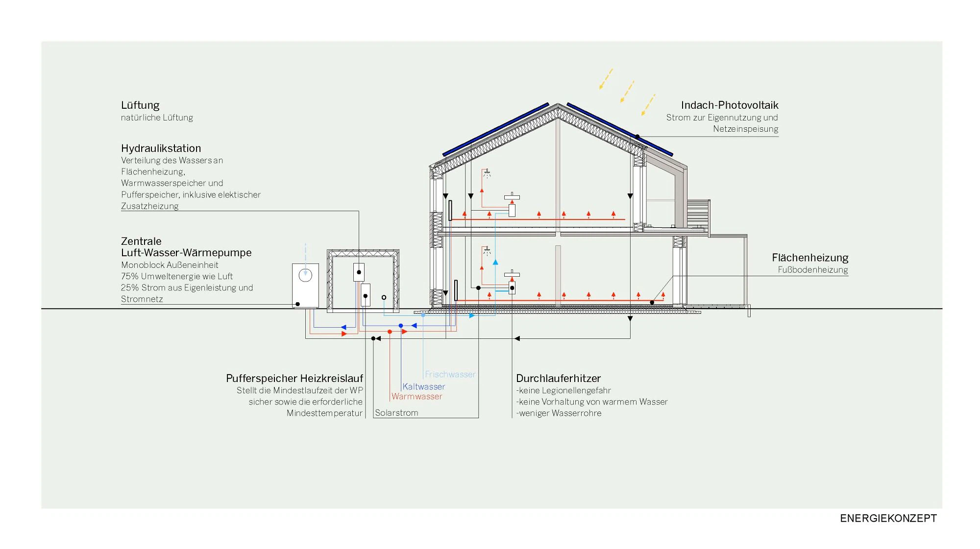 Eyrich-Hertweck Architekten